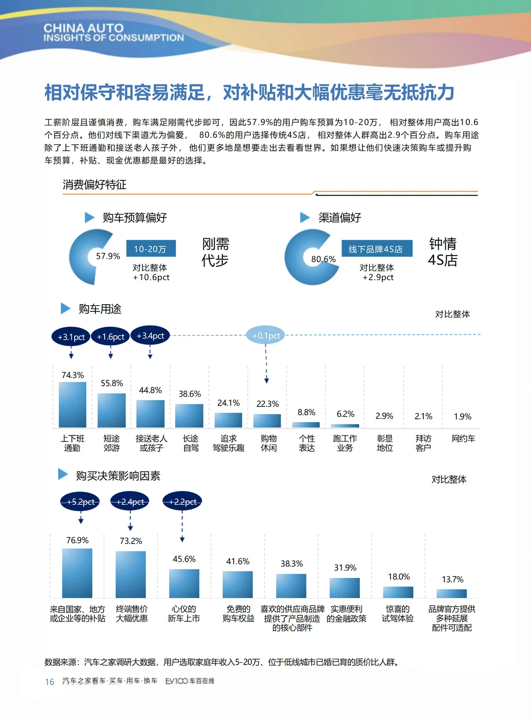 2025汽车消费趋势调研报告，精准实用