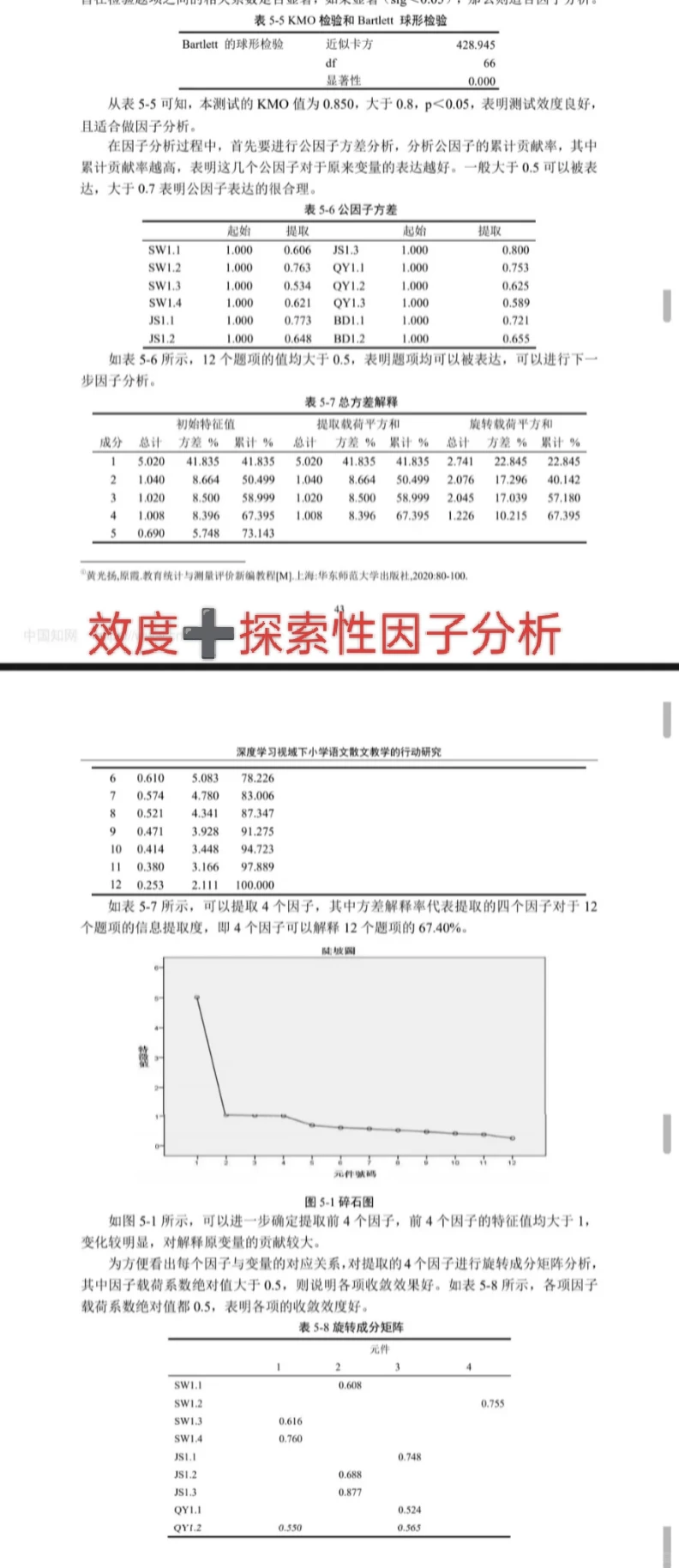 SPSS分析被肯定被推荐真的超开心?✨✨✨