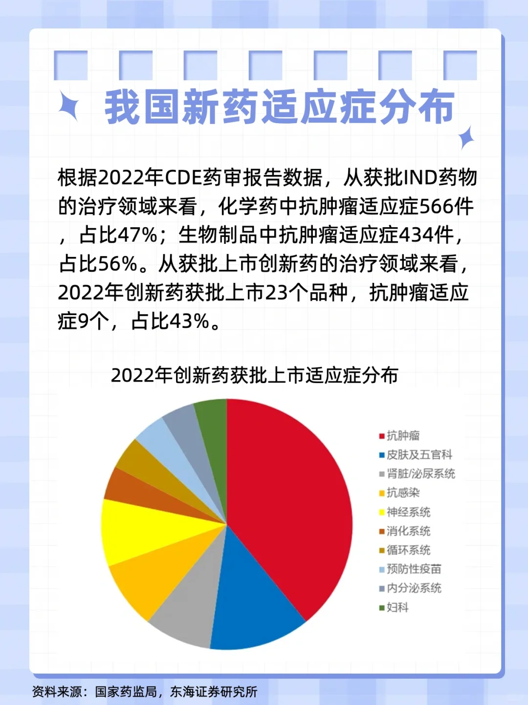 创新药10：万亿市场规模