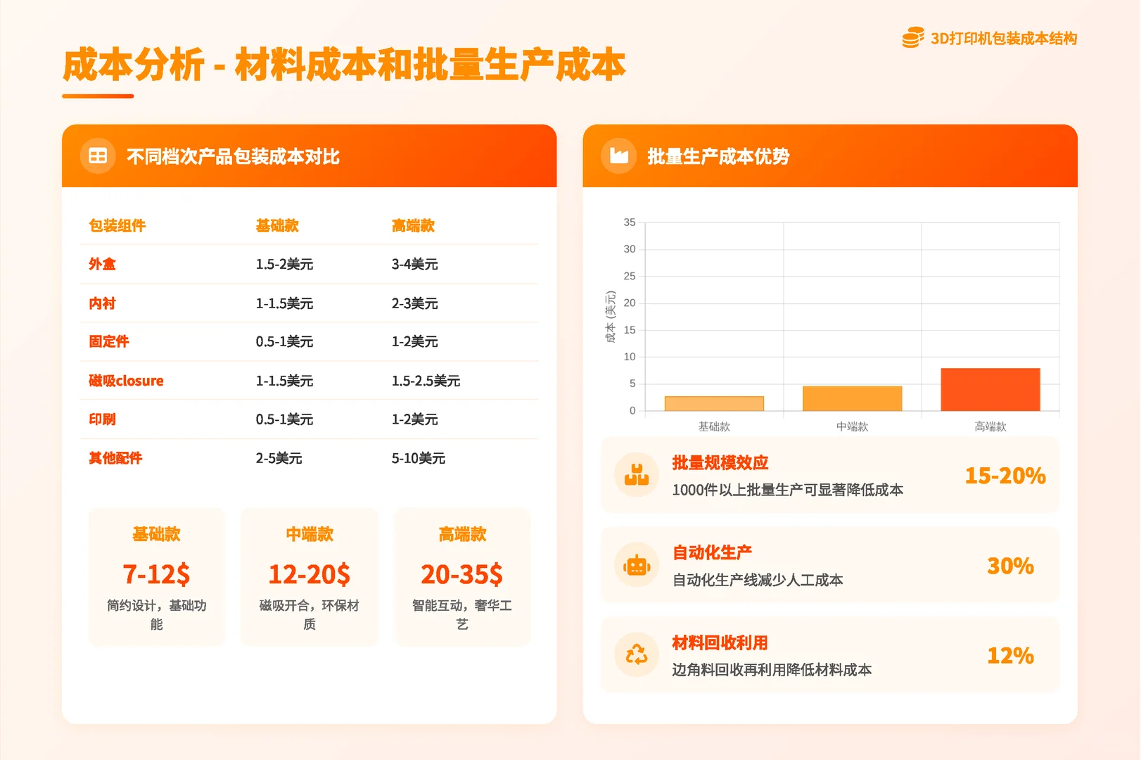 3D打印机包装风口!这6个趋势+避坑点必看✅