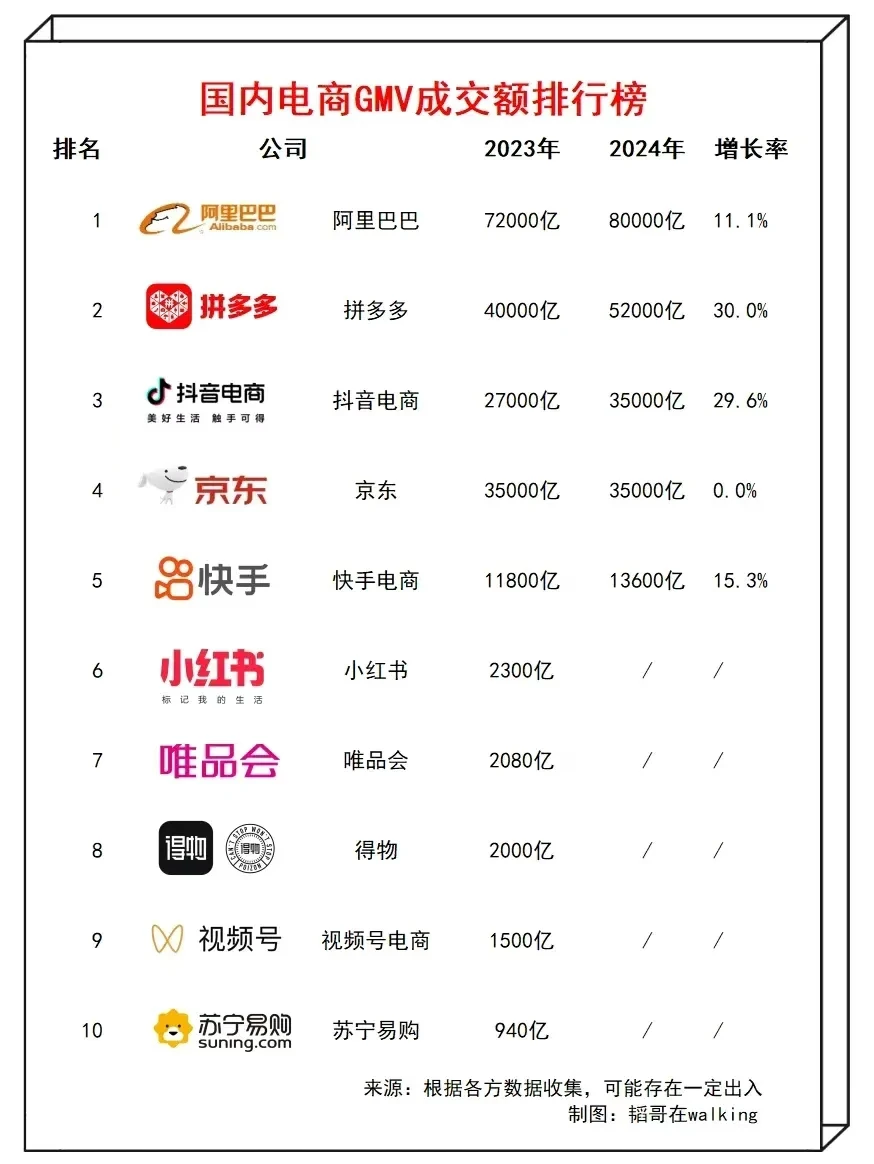 拼多多才是那匹黑马，厚积薄发～