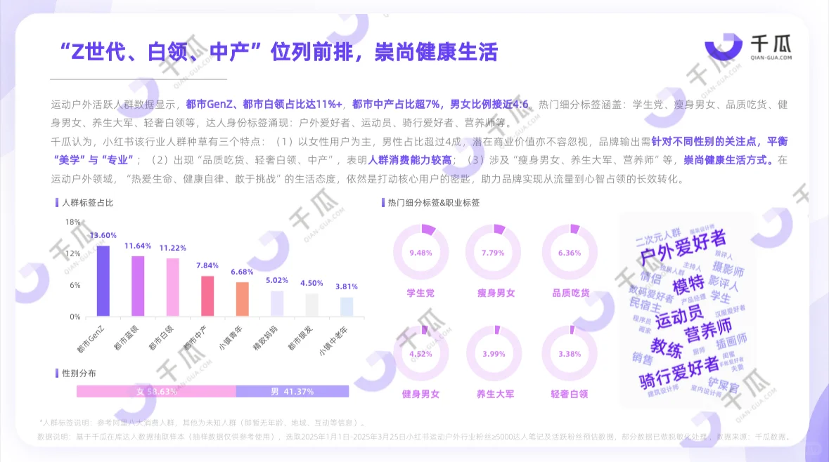 2025小红书活跃用户研究报告