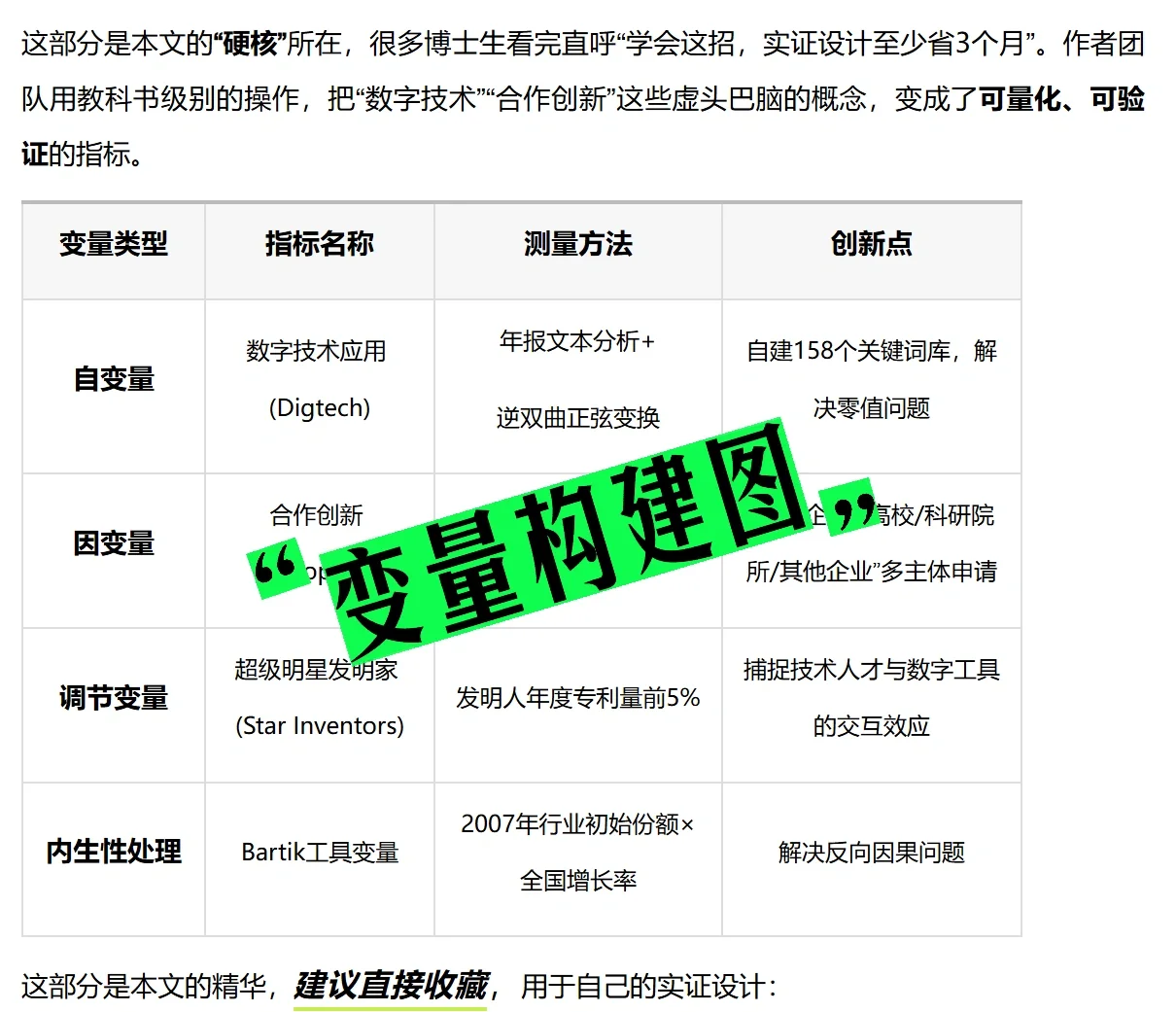 ? 写数字经济论文,还在只用“词频统计”?导