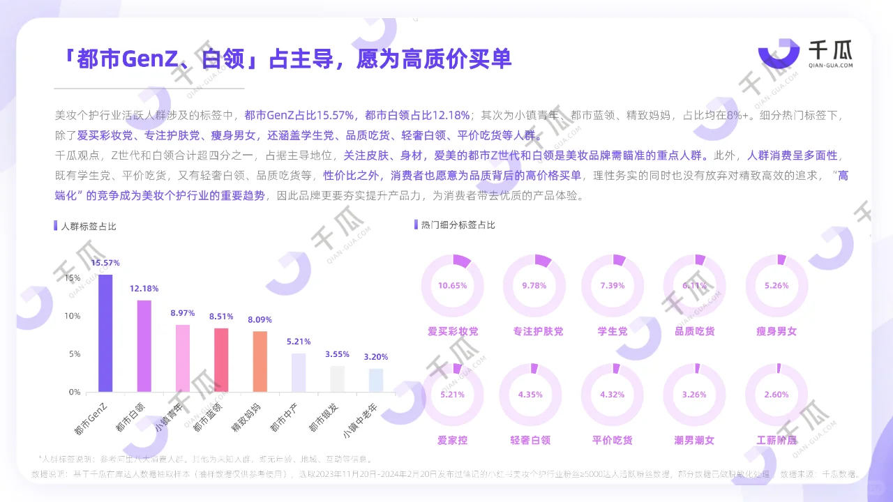 2024活跃用户研究报告 (小红书)