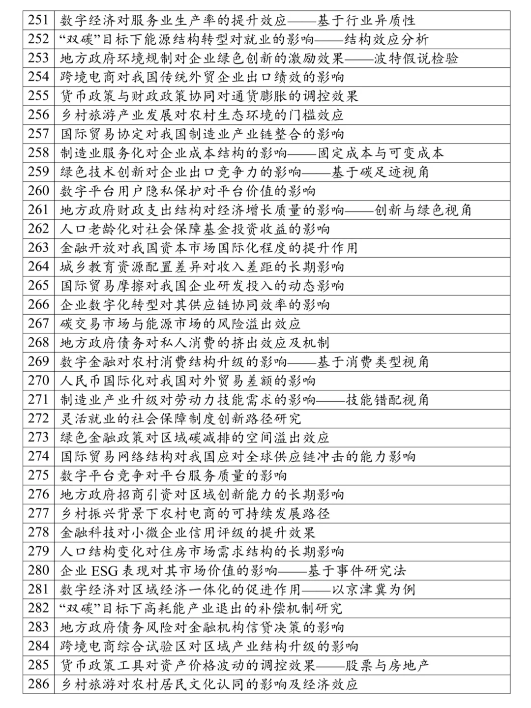 本文只适合经济学的宝子，很难找齐的❗