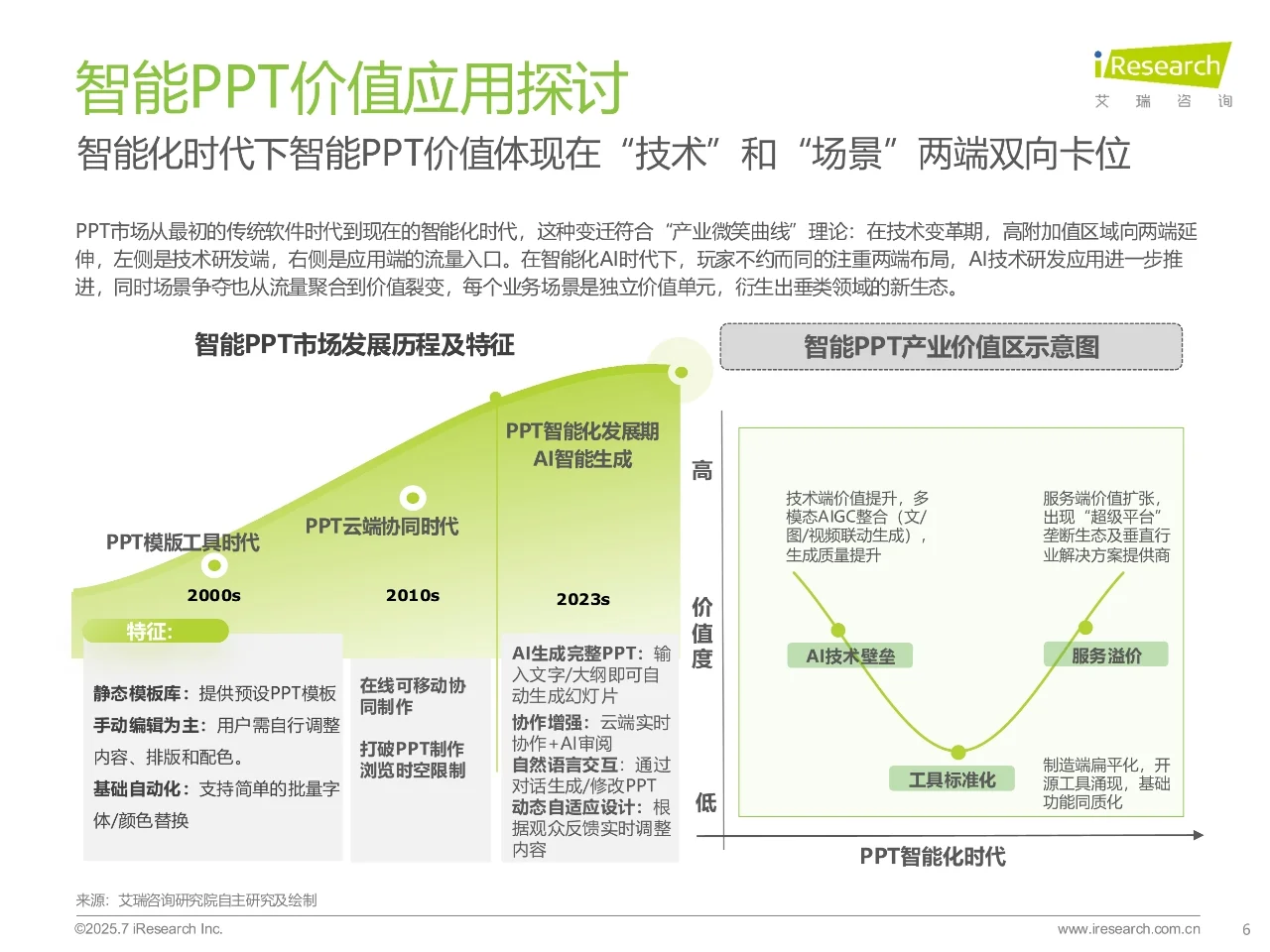 中国智能PPT市场发展洞察报告