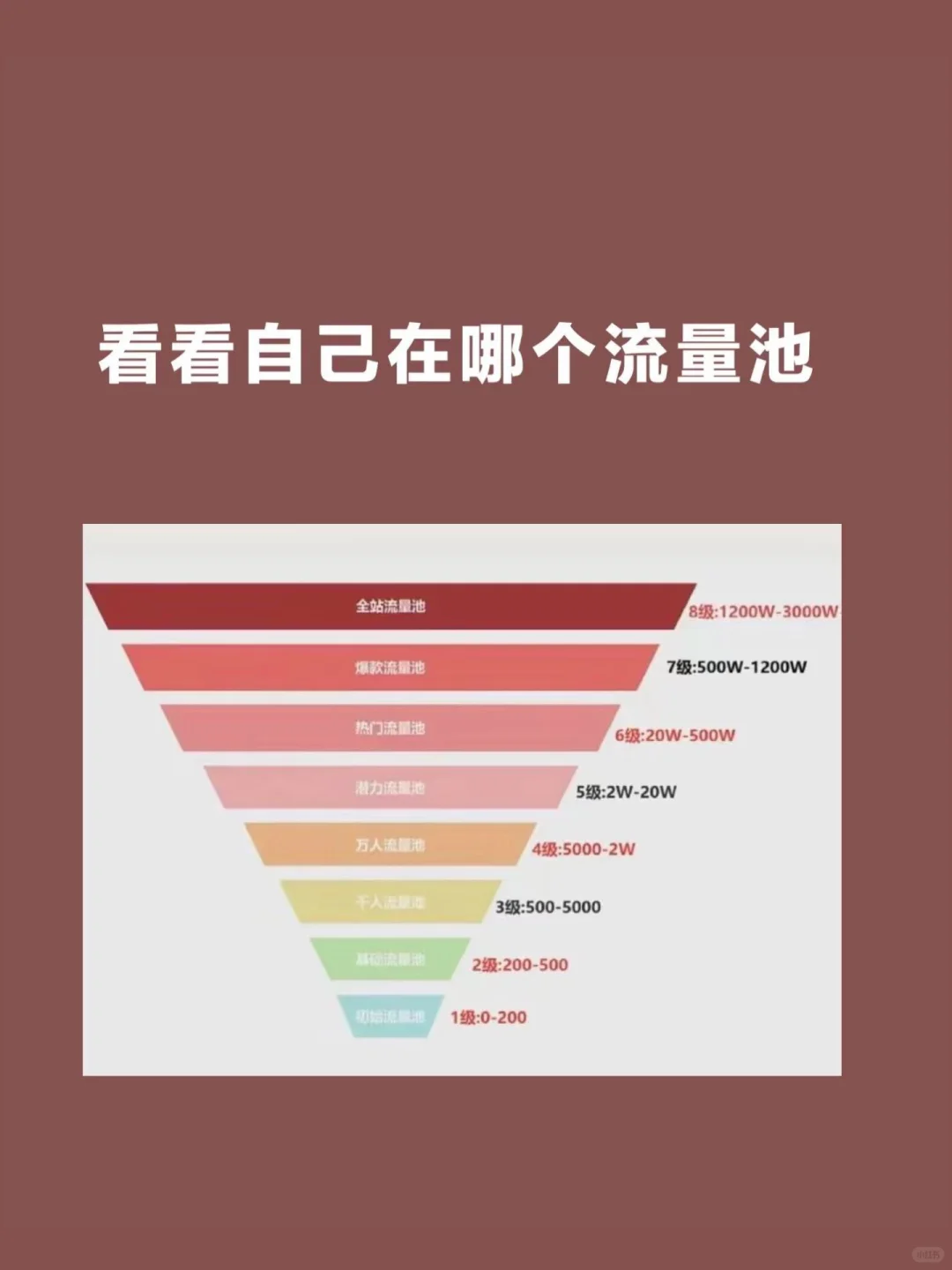 首页推荐率96%，我悟了，账号权重必看！