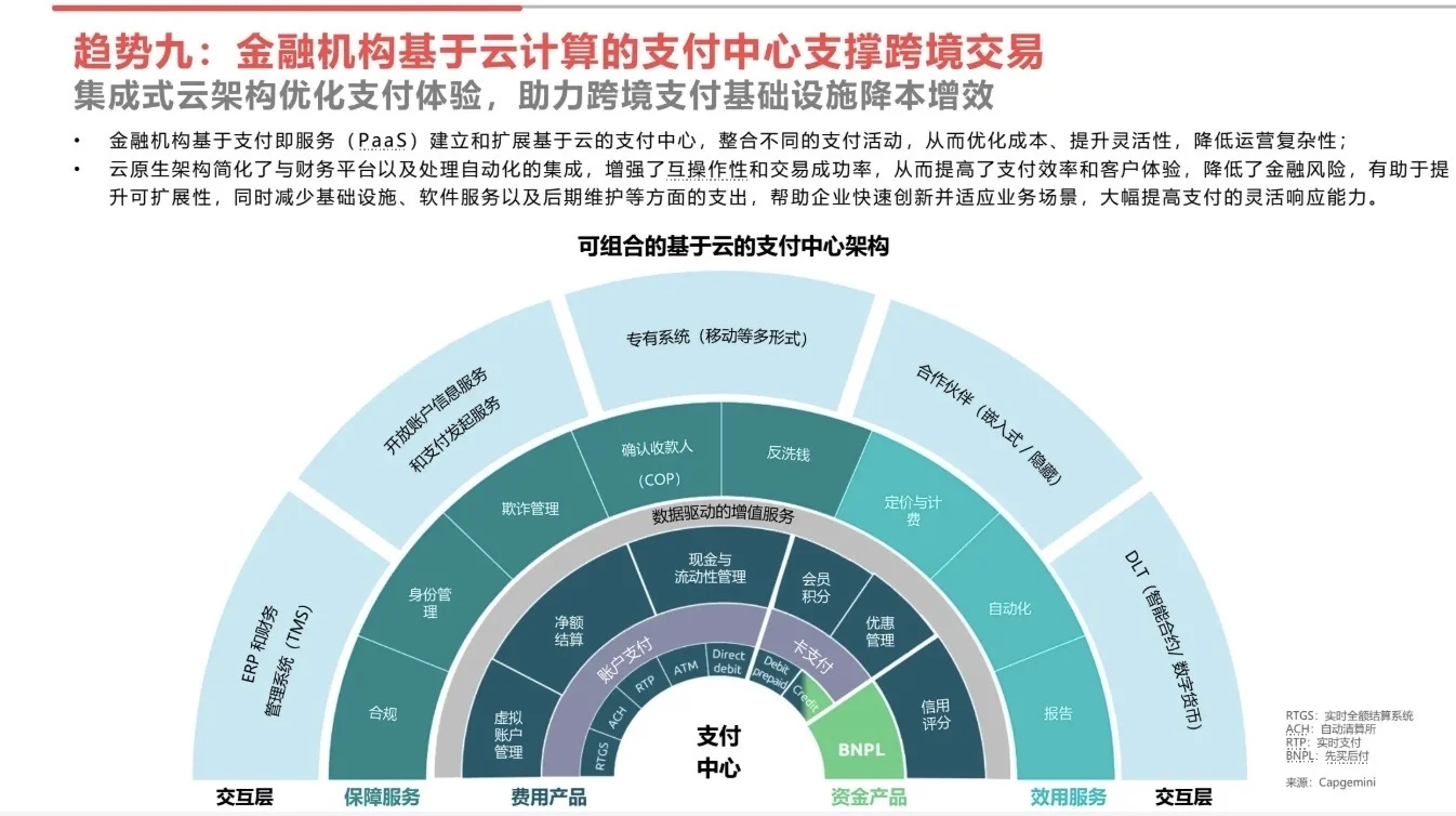2025中国跨境支付十大趋势