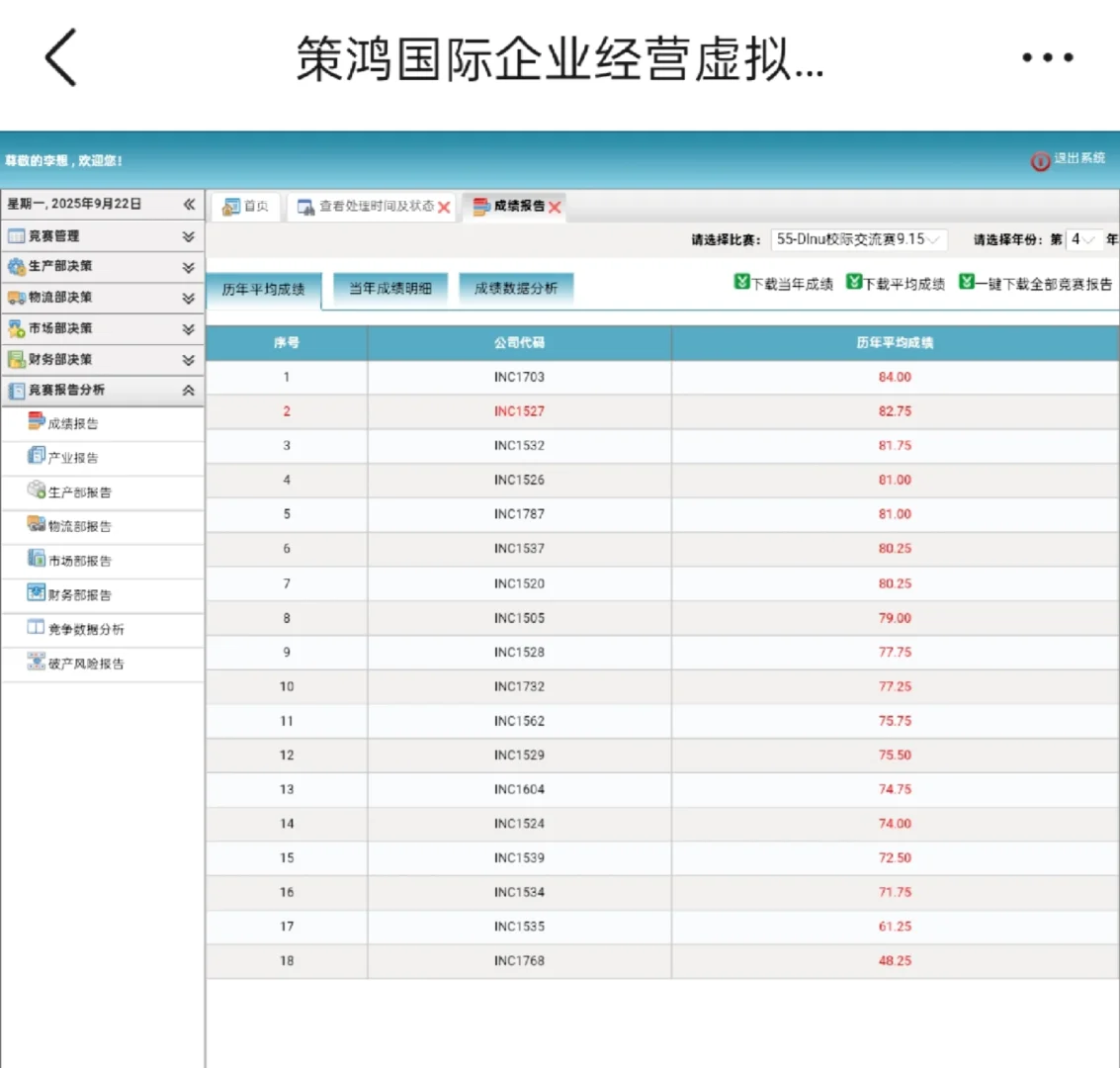 什么?商科综合能力大赛断层领先!