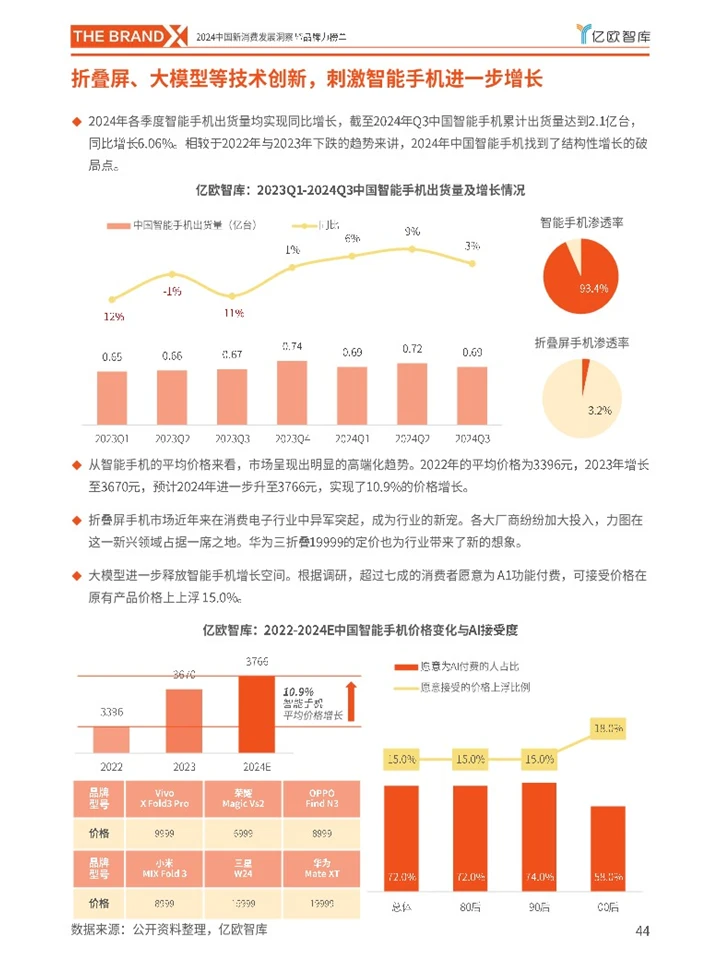 亿欧：中国新消费行业发展趋势洞察