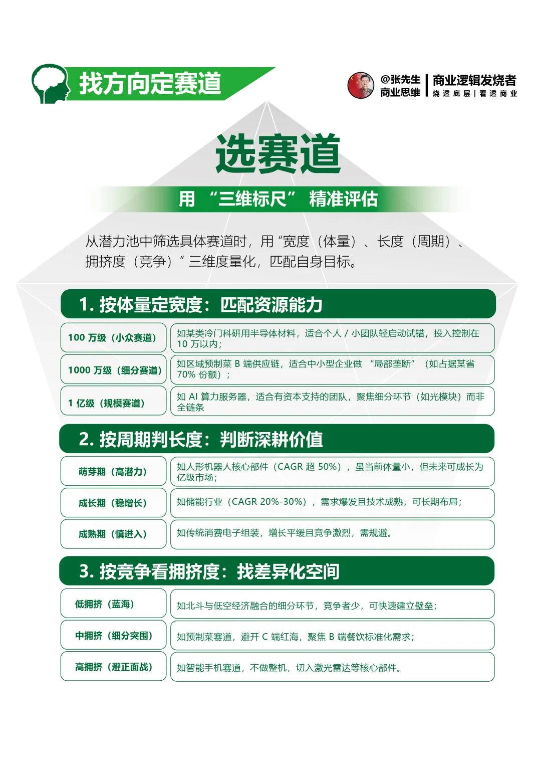 战略决策与执行思维框架