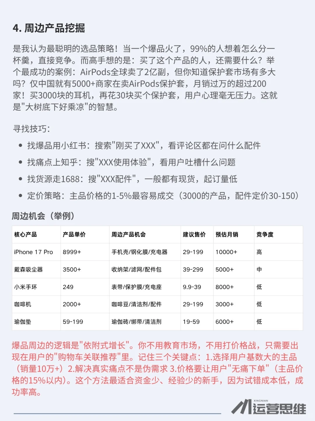 适合小白选品的4个方法