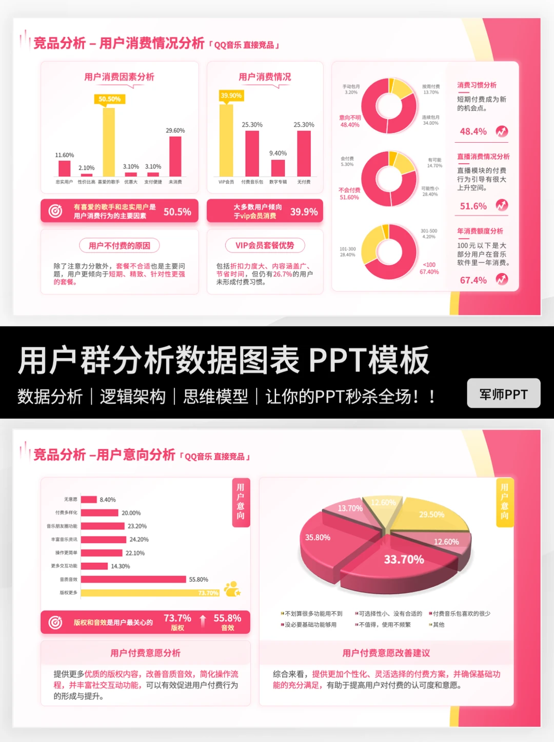 ?超全场景用户群分析调研PPT模板！