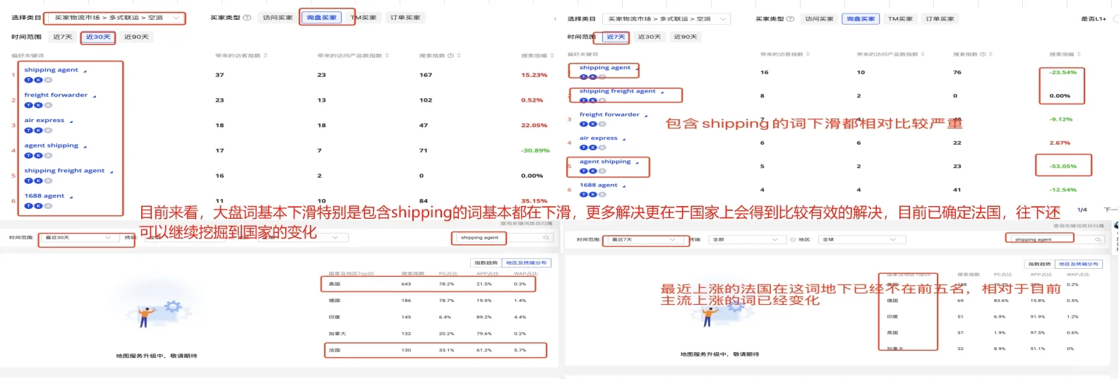 国际站行业大盘分析