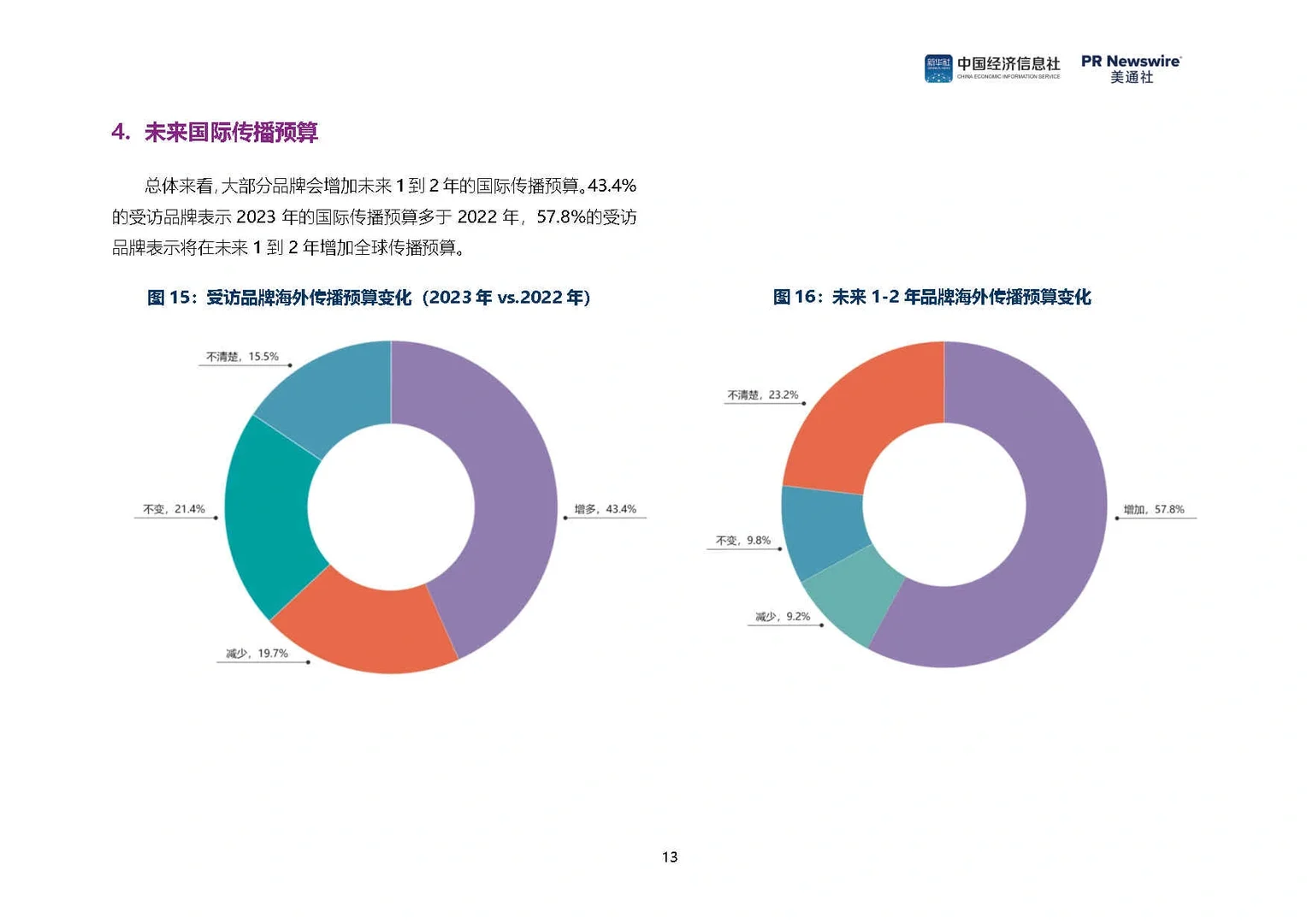 33页报告|2024中国品牌全球传播调研报告