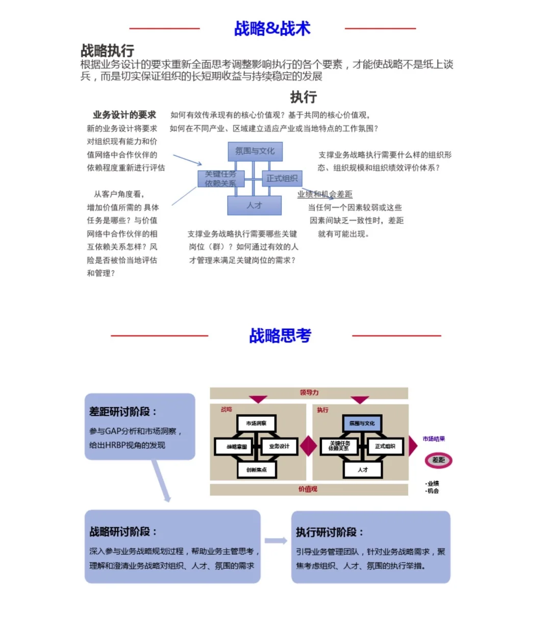 组织战略与战略解码解析，战略规划、战略执行