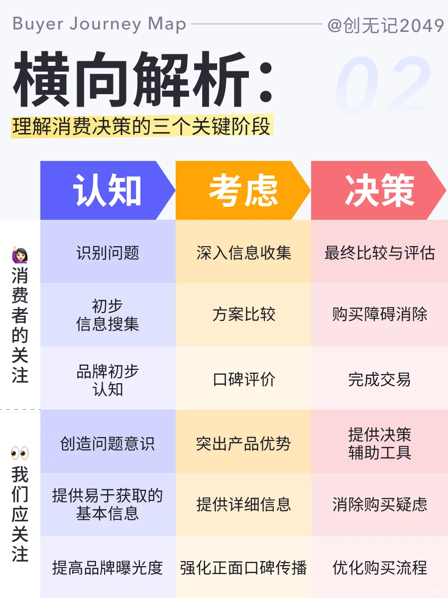 解码消费决策:消费旅程分析应该关注什么?