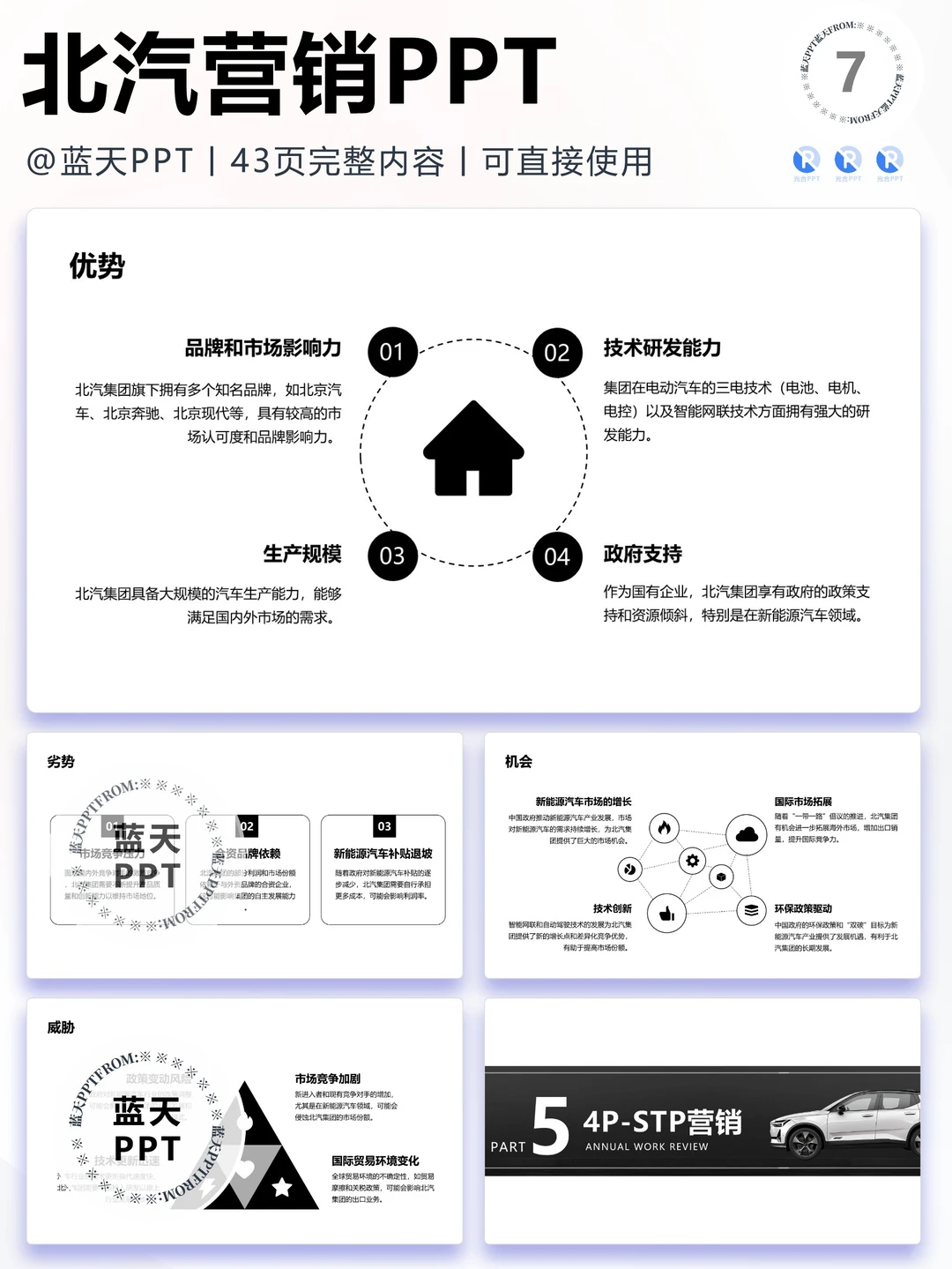 【288】北汽集团战略分析品牌营销策略PPT