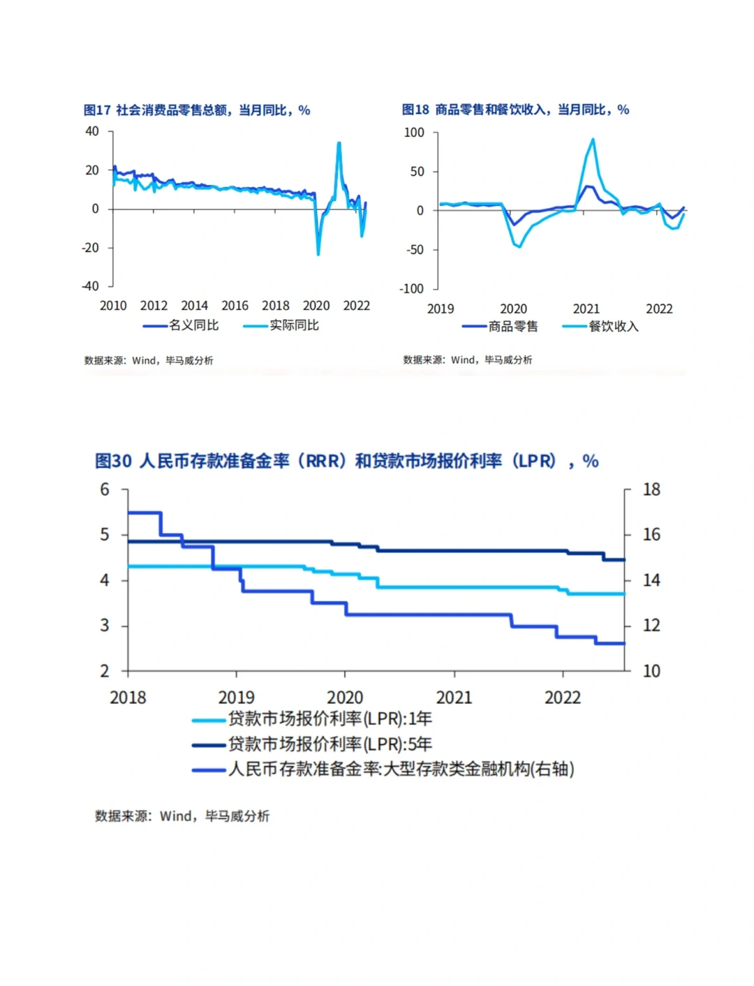 读报告|深度解读2022年第三季度经济?
