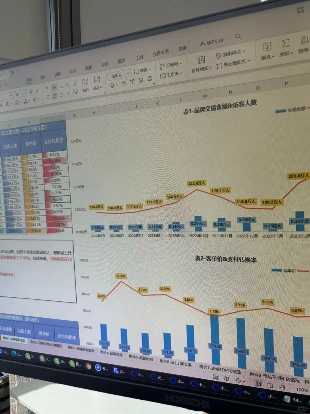 天啦噜❗新来的总监拆解了可复美品牌的案例