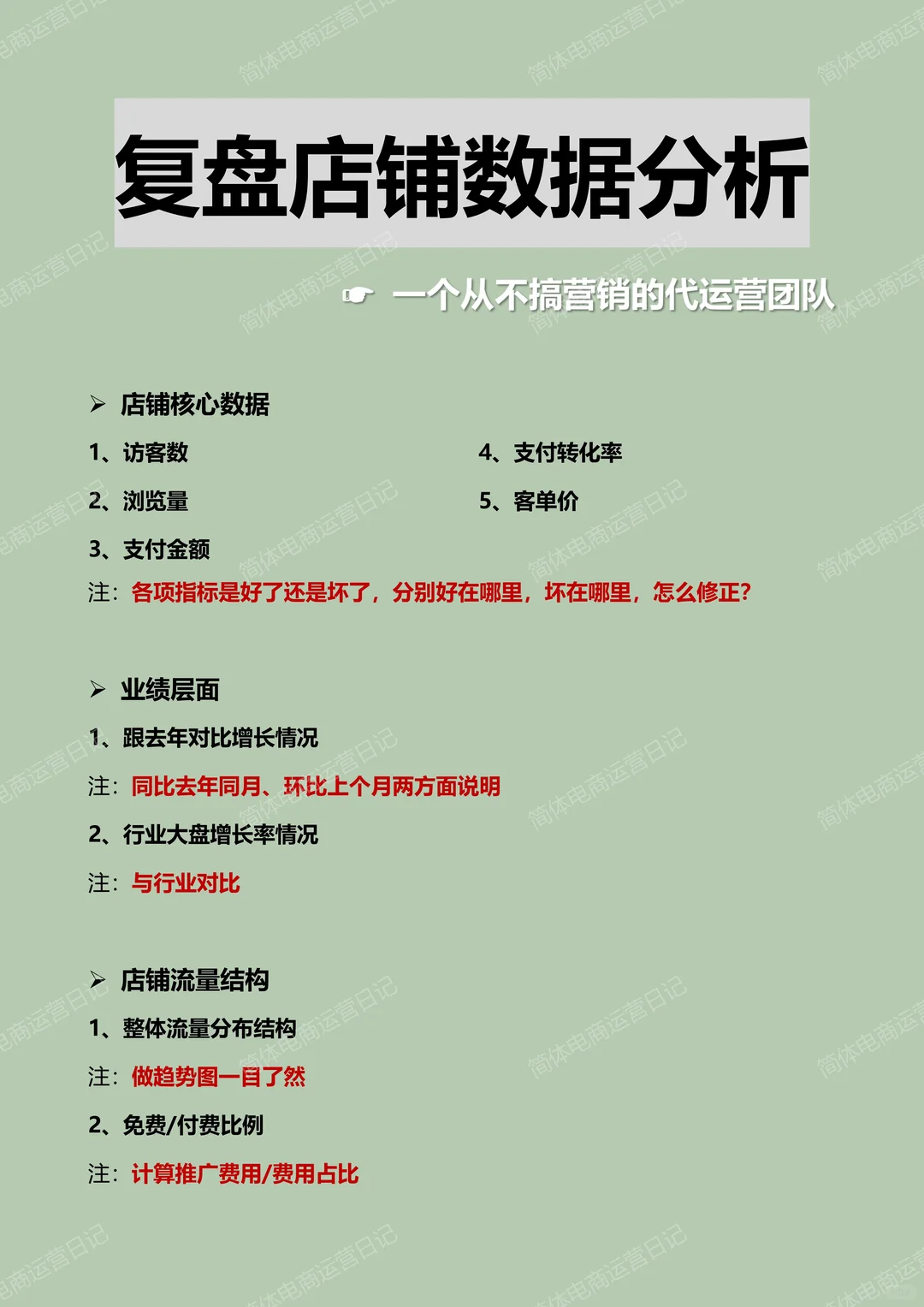 店铺数据的复盘分析，每天都是必不可少的