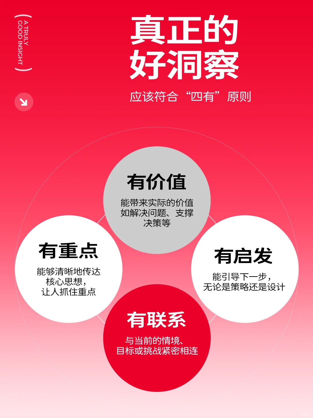 看不懂趋势 抓不住机会？洞察究竟是什么？
