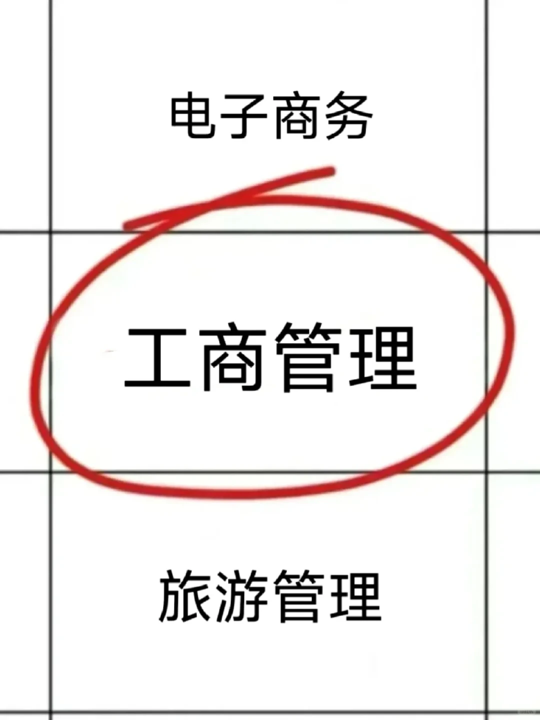 拜托一定要让工商管理的宝子刷到!!