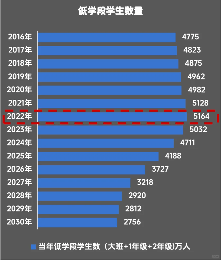 为啥今年暑期教培机构生源普遍腰斩了?