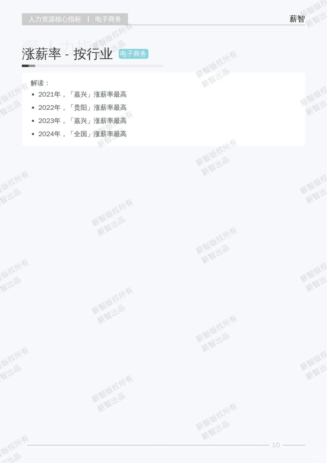 2025 电子商务行业白皮书