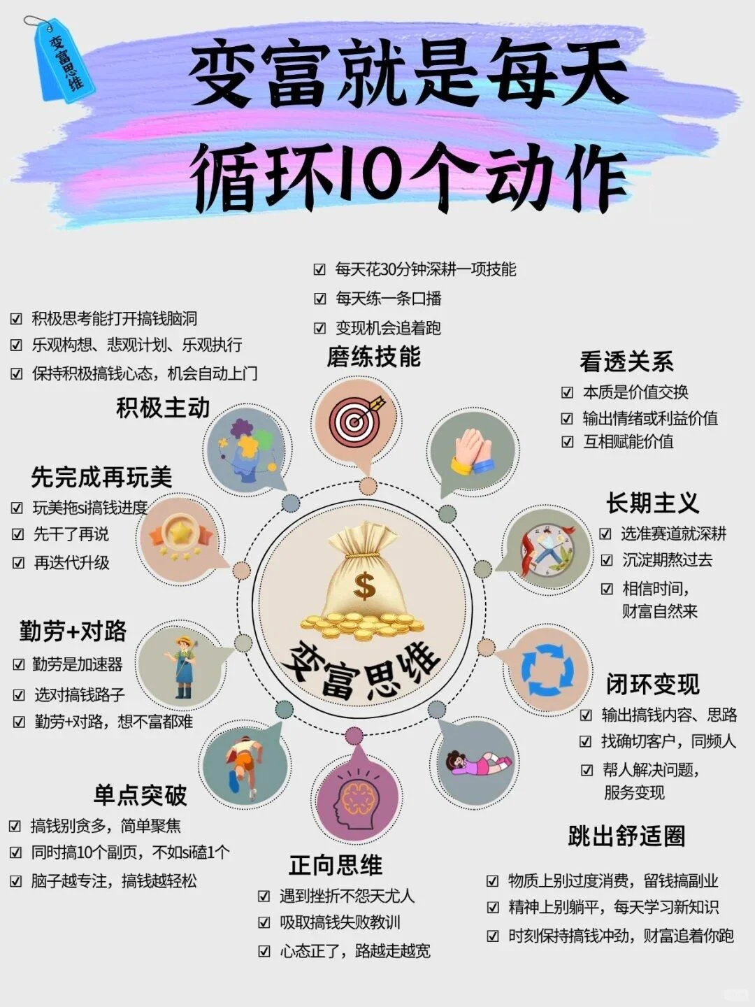 无意识培养商业思维方法
