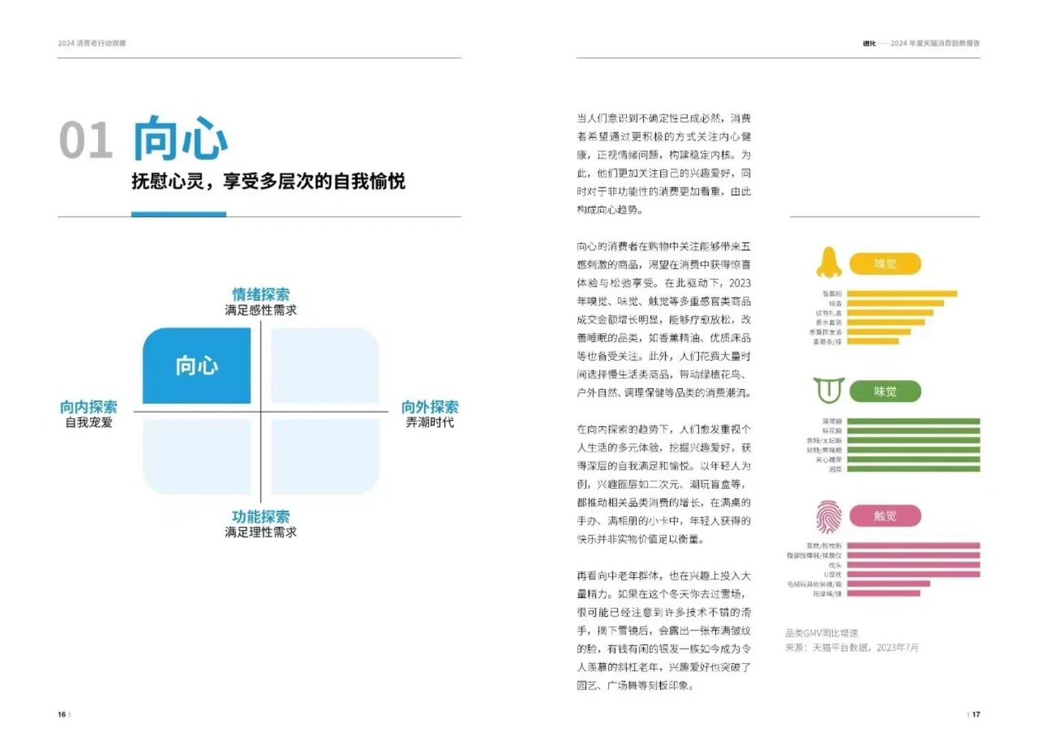 2024年消费趋势年度报告:智性消费者时代
