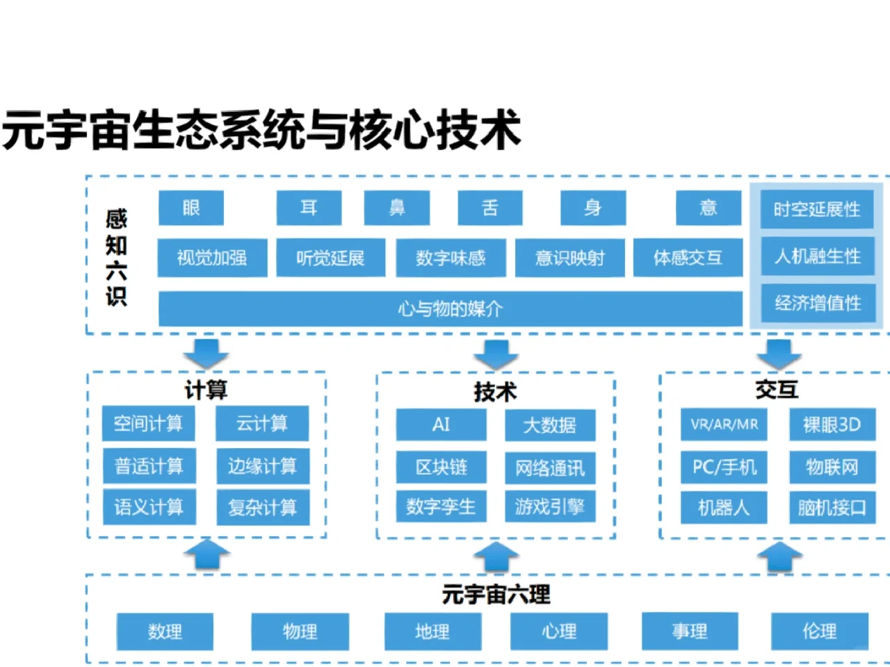 元宇宙必读|必须收藏的行业报告⭐️