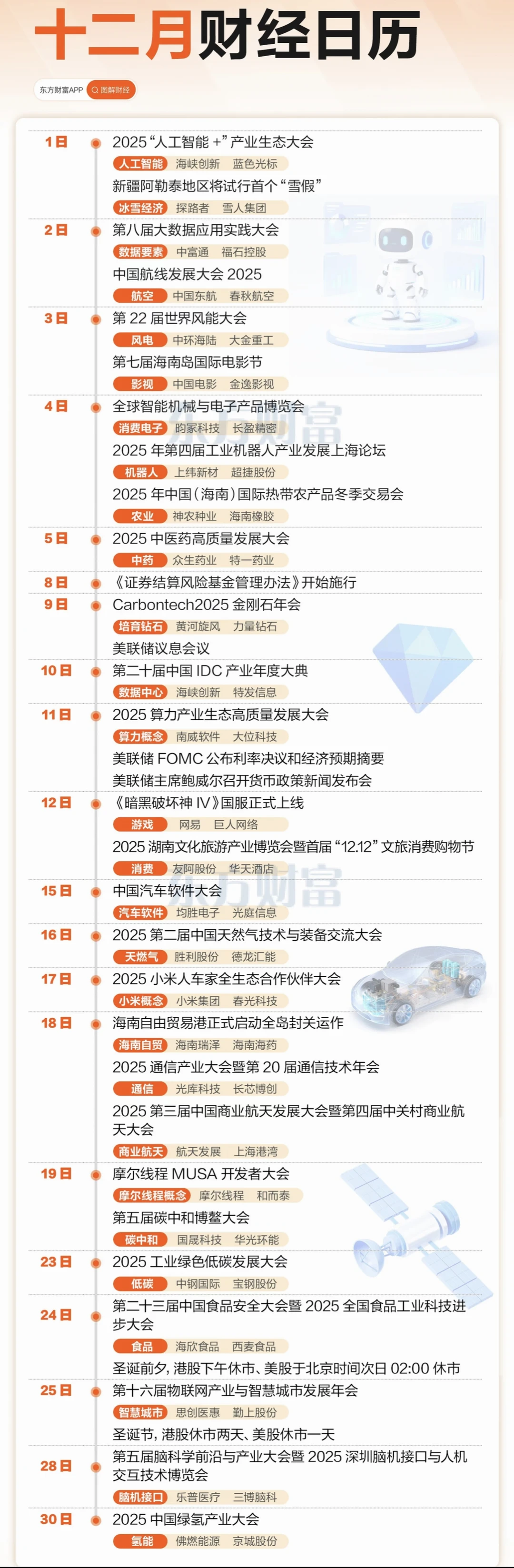 2025年12月财经日历，热点时间节点预览