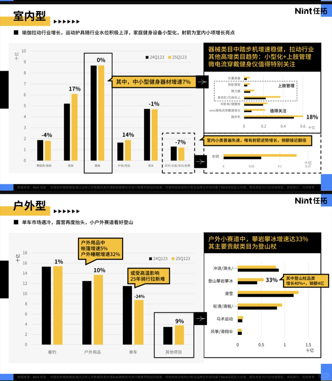 2025兴趣品类电商消费趋势报告