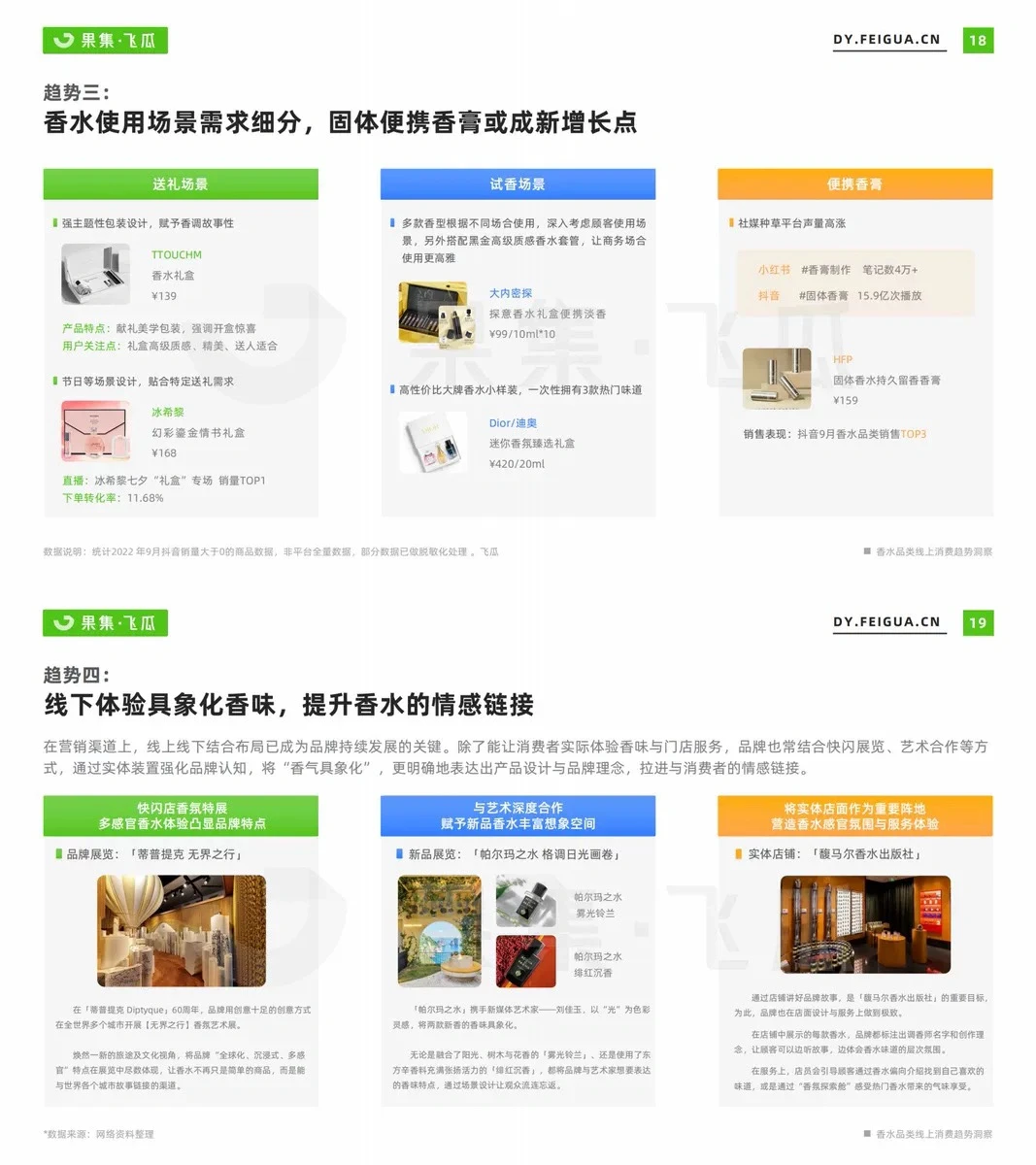 香水品类消费趋势洞察报告丨野兽派品牌分享