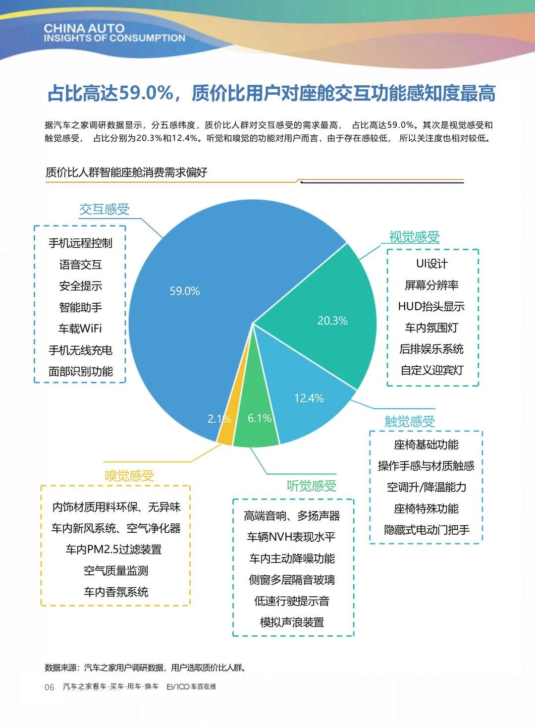 2025汽车消费趋势调研报告，精准实用