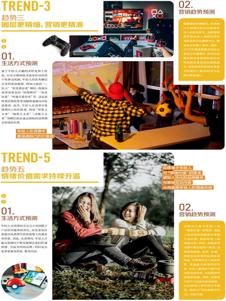 2025年轻人生活方式：消费行为+圈层营销