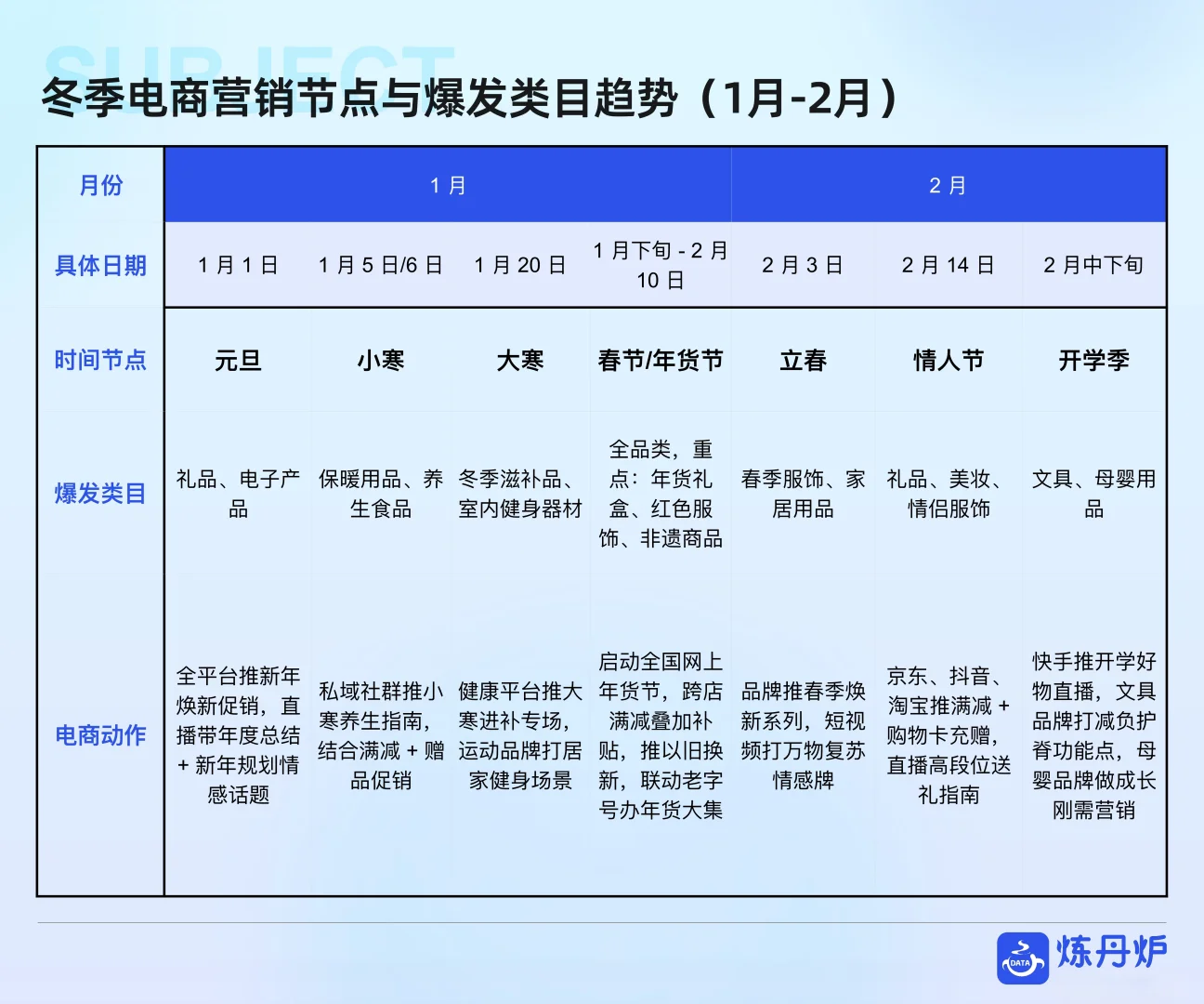 2025年冬季消费爆点预测