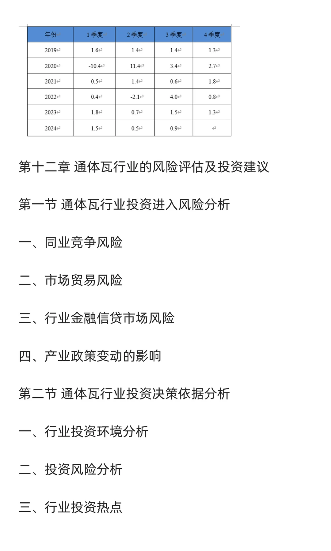 通体瓦行业市场调研及发展前景分析预测