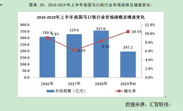 马口铁行业市场研究与发展前景预测报告