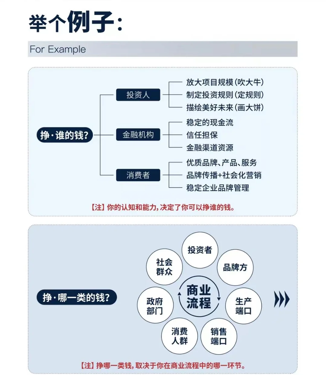 商业模式底层思维
