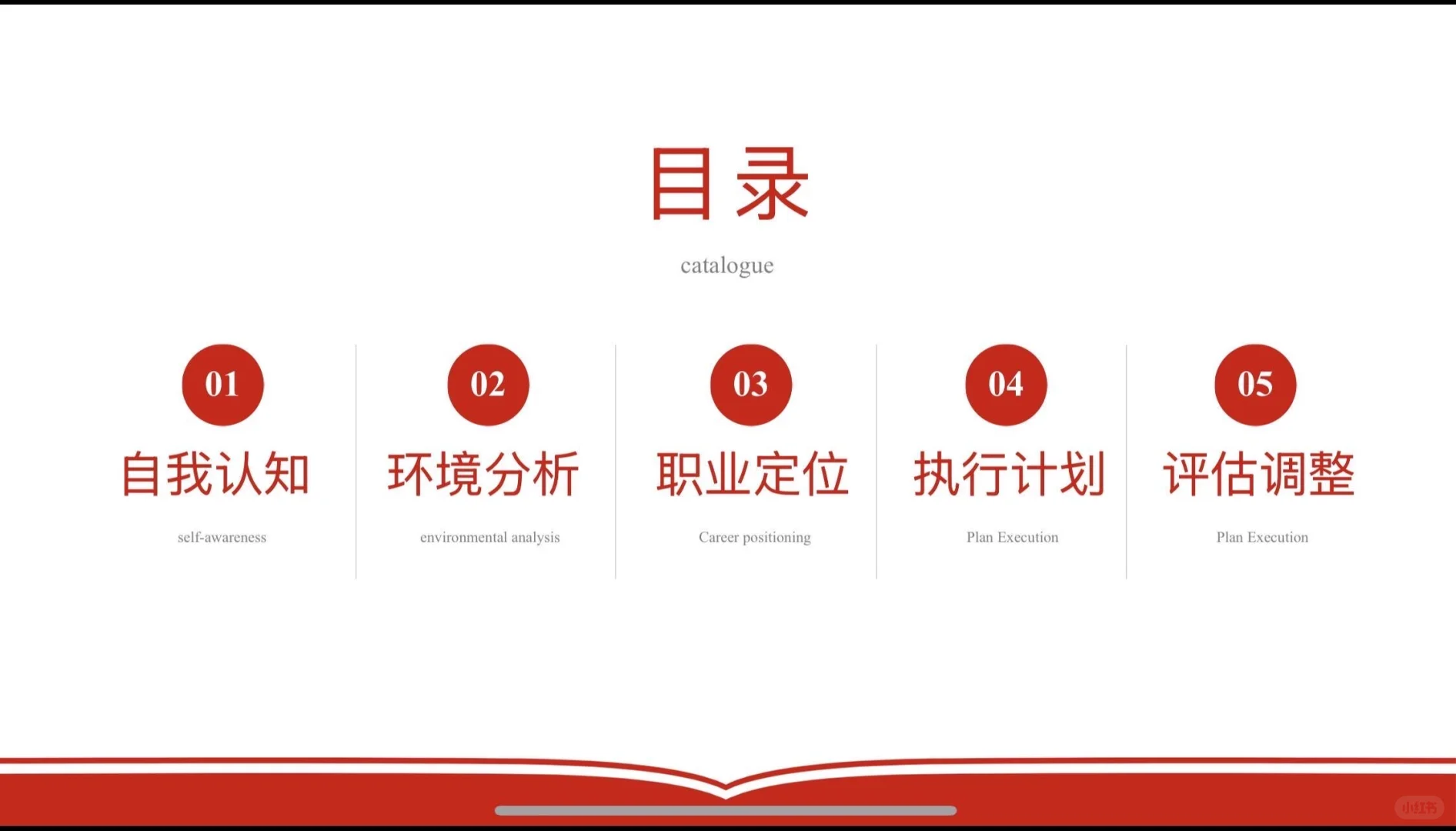 第三届全国大学生职业生涯规划大赛