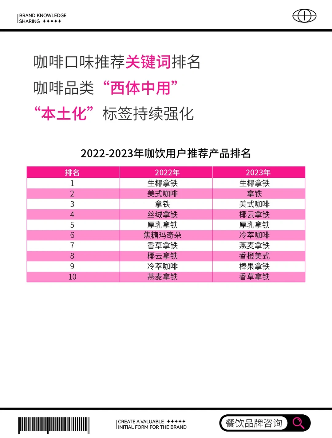 2023咖啡品牌市场热度分析报告