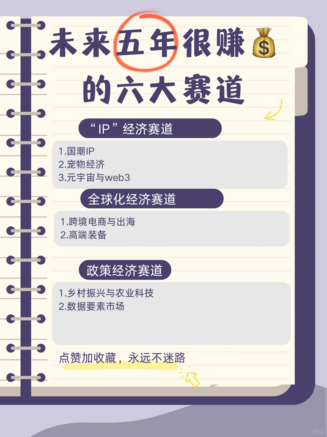 未来最挣?的六大赛道❗️能抓住机会吗❓