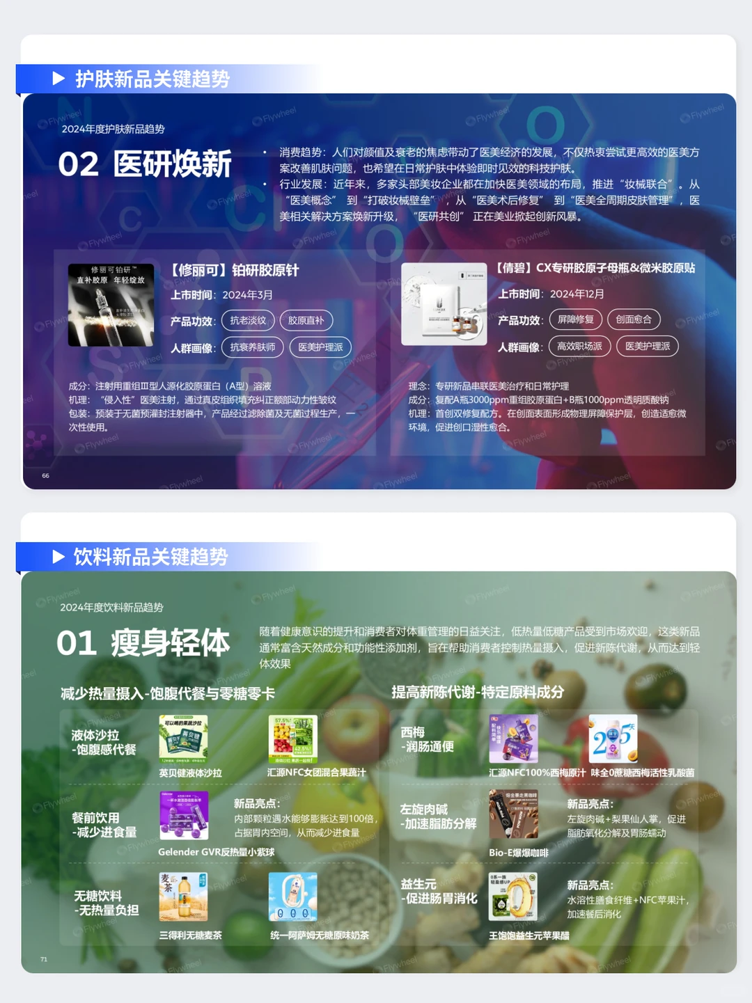 90页|快消人必看的2024超全电商趋势报告!