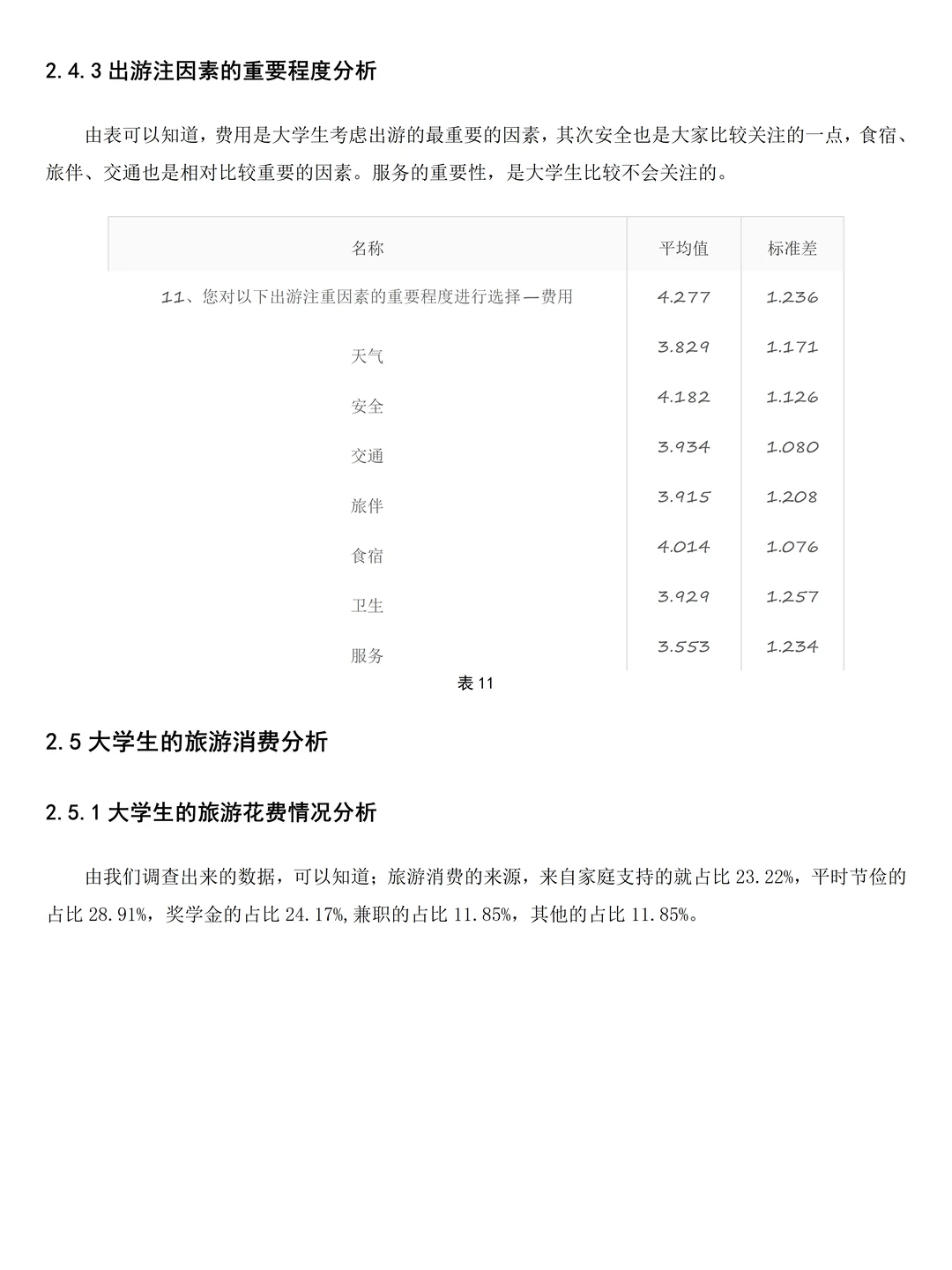 旅游管理|大学生旅游行为问卷调查报告❗