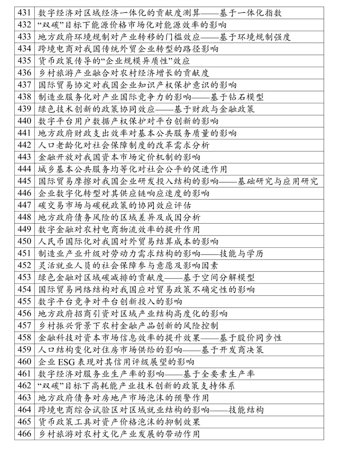 本文只适合经济学的宝子，很难找齐的❗