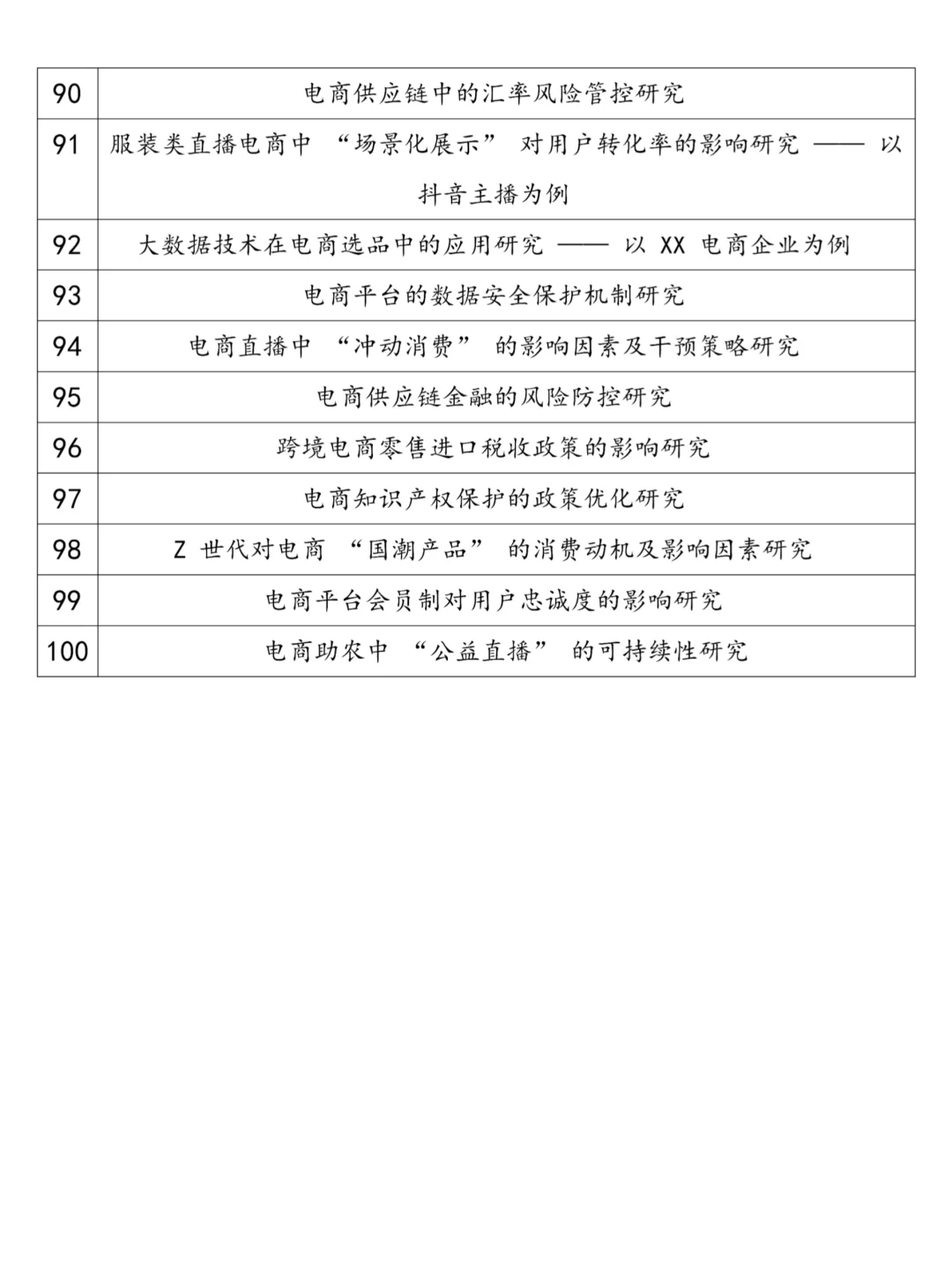 电子商务专业毕业论文选题参考，快抄啊
