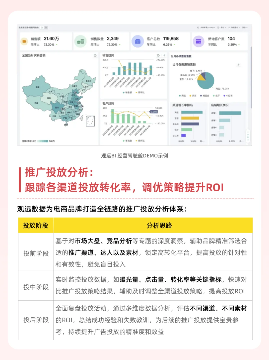 电商行业五大关键场景分析思路拆解