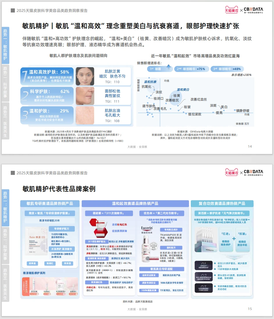 这份2025皮肤科学美容趋势洞察报告太牛啦